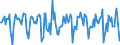 Indicator: Housing Inventory: Median Days on Market: Month-Over-Month in Anne Arundel County, MD