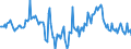 Indicator: Housing Inventory: Median Days on Market: Year-Over-Year in Anne Arundel County, MD