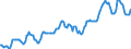 Indicator: Housing Inventory: Median: Listing Price in Anne Arundel County, MD