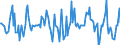 Indicator: Housing Inventory: Median: Listing Price Month-Over-Month in Anne Arundel County, MD