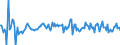 Indicator: Housing Inventory: Median: Listing Price per Square Feet Month-Over-Month in Anne Arundel County, MD