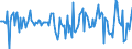 Indicator: Housing Inventory: Median: Home Size in Square Feet Month-Over-Month in Anne Arundel County, MD