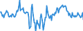 Indicator: Market Hotness: Median Days on Market: Day in Anne Arundel County, MD