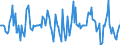 Indicator: Market Hotness: Median Listing Price in Anne Arundel County, MD: 