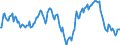 Indicator: Market Hotness: Median Listing Price in Anne Arundel County, MD: 