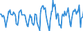 Indicator: Housing Inventory: Active Listing Count: Month-Over-Month in Baltimore County, MD