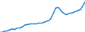 Indicator: Housing Inventory: Active Listing Count: Baltimore County, MD