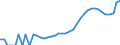 Indicator: Housing Inventory: Active Listing Count: ounty, MD