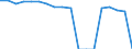 Indicator: Housing Inventory: Active Listing Count: enses Known to Law Enforcement in Baltimore County, MD (DISCONTINUED)