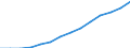 Indicator: Housing Inventory: Active Listing Count: estimate) in Baltimore County, MD