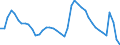 Indicator: Housing Inventory: Active Listing Count: MD