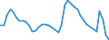 Indicator: Housing Inventory: Active Listing Count: r Baltimore County, MD