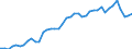 Indicator: Housing Inventory: Active Listing Count: y, MD