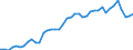 Indicator: Housing Inventory: Active Listing Count: MD