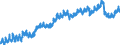 Indicator: Housing Inventory: Active Listing Count: y, MD