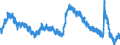 Indicator: Housing Inventory: Active Listing Count: MD