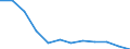 Indicator: Housing Inventory: Active Listing Count: year estimate) for Baltimore County, MD (DISCONTINUED)