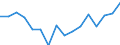 Indicator: Housing Inventory: Active Listing Count: g in Baltimore County, MD