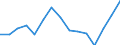 Indicator: Housing Inventory: Active Listing Count: as a Percentage of Households with Children (5-year estimate) in Baltimore County, MD