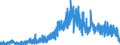 Indicator: Housing Inventory: Active Listing Count: nty, MD