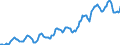 Indicator: Housing Inventory: Average Listing Price: in Baltimore County, MD