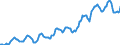 Indicator: Housing Inventory: Active Listing Count: s Services: Administrative and Support and Waste Management and Remediation Services in Baltimore City, MD