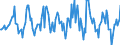 Indicator: Housing Inventory: Average Listing Price: Month-Over-Month in Baltimore County, MD