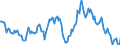 Indicator: Housing Inventory: Average Listing Price: Year-Over-Year in Baltimore County, MD