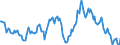 Indicator: Housing Inventory: Active Listing Count: nty, MD