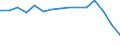 Indicator: Population Estimate,: Total, Not Hispanic or Latino, American Indian and Alaska Native Alone (5-year estimate) in Baltimore County, MD