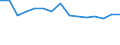 Indicator: Population Estimate,: Total, Not Hispanic or Latino, Native Hawaiian and Other Pacific Islander Alone (5-year estimate) in Baltimore County, MD
