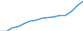 Indicator: Population Estimate,: Total, Not Hispanic or Latino, Two or More Races, Two Races Excluding Some Other Race, and Three or More Races (5-year estimate) in Baltimore County, MD