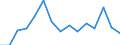 Indicator: Population Estimate,: Total, Hispanic or Latino, Asian Alone (5-year estimate) in Baltimore County, MD