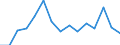 Indicator: Population Estimate,: Total, Hispanic or Latino, White Alone (5-year estimate) in Baltimore County, MD