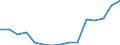 Indicator: Population Estimate,: Total, Hispanic or Latino, Black or African American Alone (5-year estimate) in Baltimore County, MD