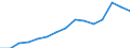 Indicator: Population Estimate,: Total, Hispanic or Latino, Two or More Races, Two Races Excluding Some Other Race, and Three or More Races (5-year estimate) in Baltimore County, MD