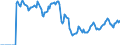 Indicator: Market Hotness:: Demand Score in Baltimore County, MD