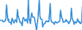 Indicator: Market Hotness:: Listing Views per Property in Baltimore County, MD