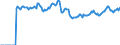 Indicator: Market Hotness:: Page View Count per Property Versus the United States in Baltimore County, MD