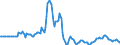 Indicator: Market Hotness:: Page View Count per Property in Baltimore County, MD