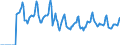 Indicator: Market Hotness:: Median Days on Market in Baltimore County, MD