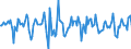 Indicator: Market Hotness:: Median Days on Market in Baltimore County, MD