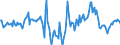 Indicator: Market Hotness:: Median Days on Market in Baltimore County, MD
