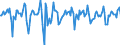 Indicator: Market Hotness:: Median Days on Market in Baltimore County, MD