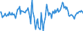 Indicator: Market Hotness:: Median Days on Market Day in Baltimore County, MD