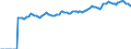 Indicator: Market Hotness:: Median Listing Price in Baltimore County, MD
