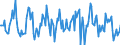 Indicator: Unemployed Persons in Baltimore County, MD: 