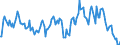 Indicator: Market Hotness:: Median Listing Price in Baltimore County, MD