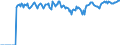 Indicator: Market Hotness:: Supply Score in Baltimore County, MD