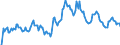 Indicator: Market Hotness: Hotness Rank in Baltimore County, MD: 